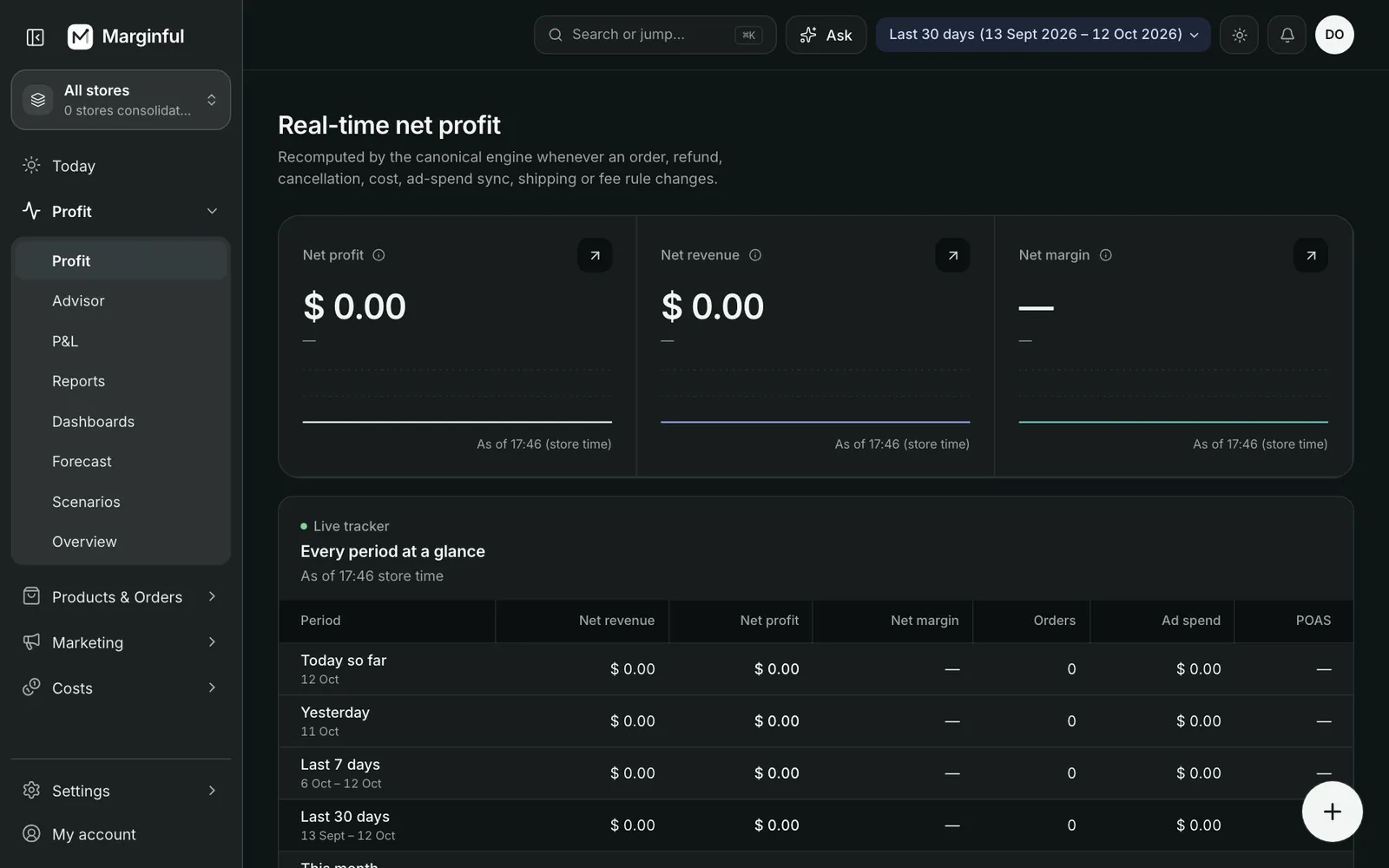 The Profit screen: net profit, net revenue and net margin, with every period at a glance.